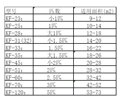 海伦空调维修
